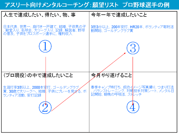 ※pptのP.18のスライドを利用してください