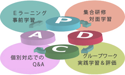 PDCAによる学習スタイル